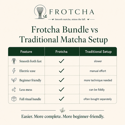Frotcha Electric Matcha Whisk and 5 Piece Matcha Bundle